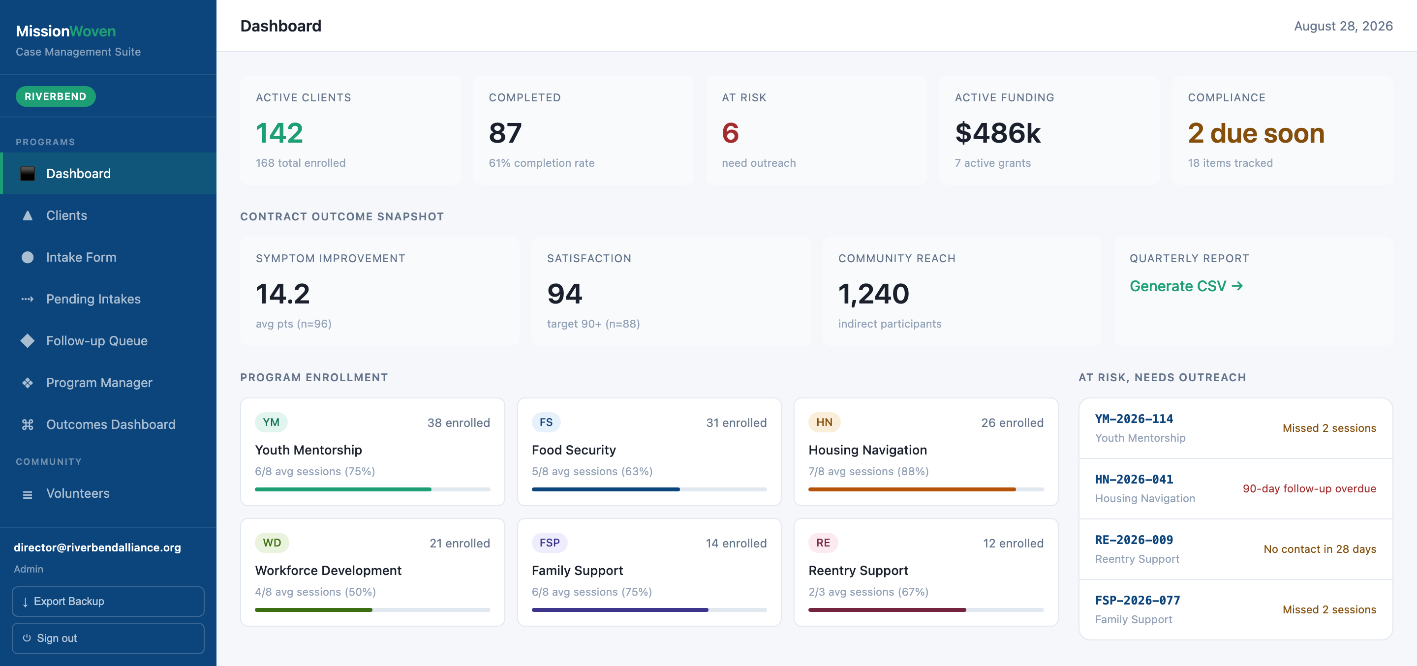 Dashboard screen in MissionWoven