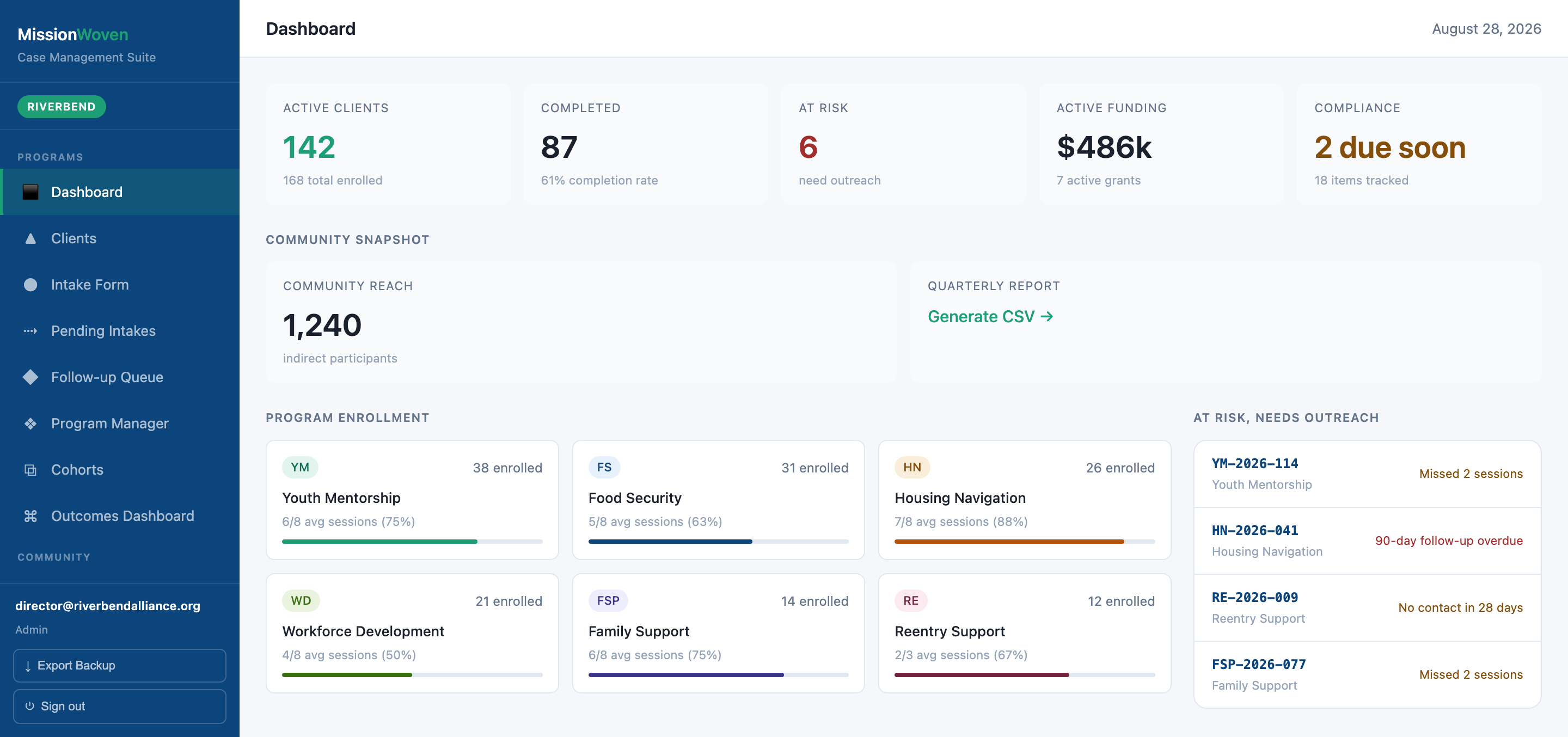 Dashboard screen in MissionWoven