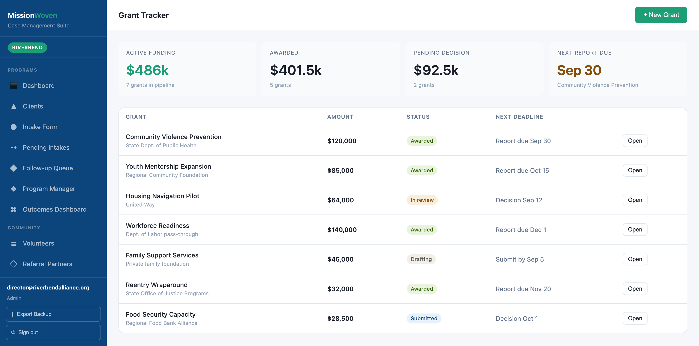 Grant Tracker screen in MissionWoven